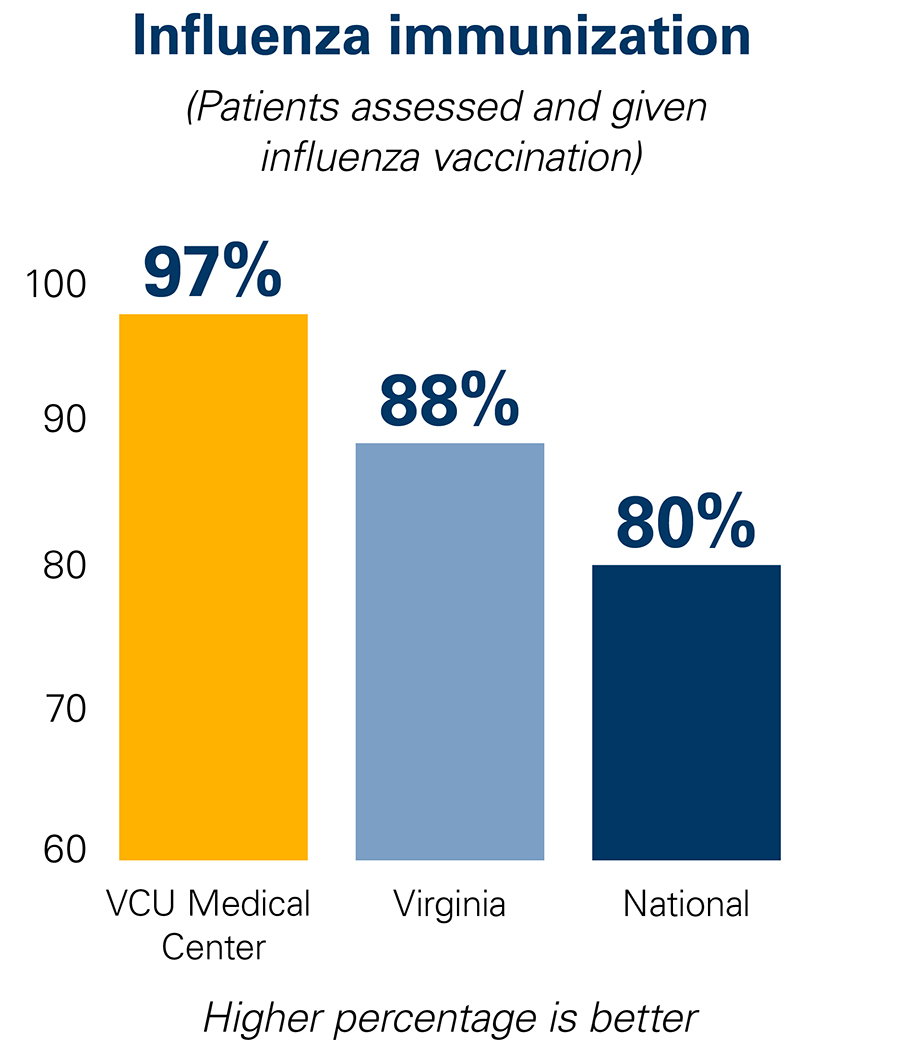 인플루엔자 예방접종 데이터