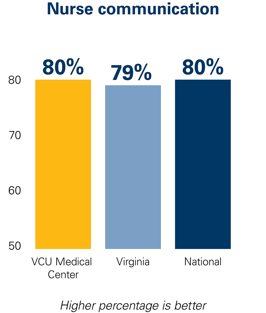 간호사 통신 데이터