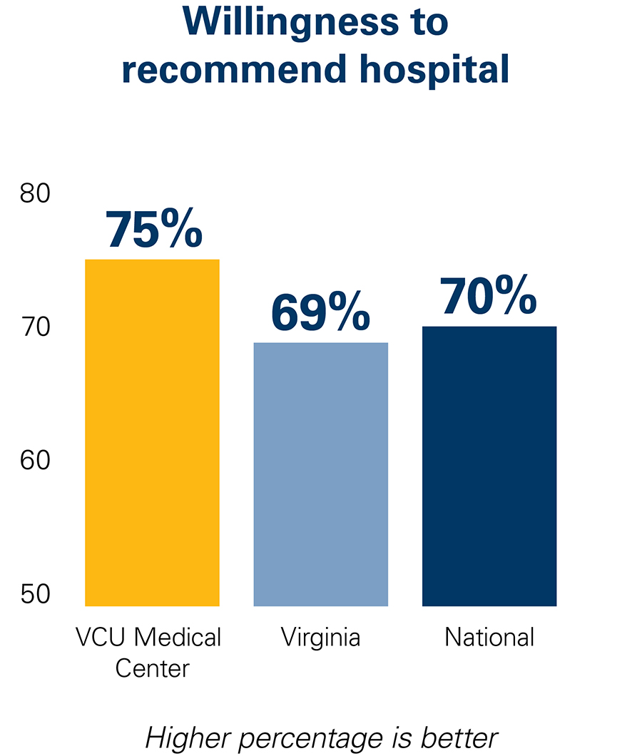 병원 데이터를 추천하려는 의지