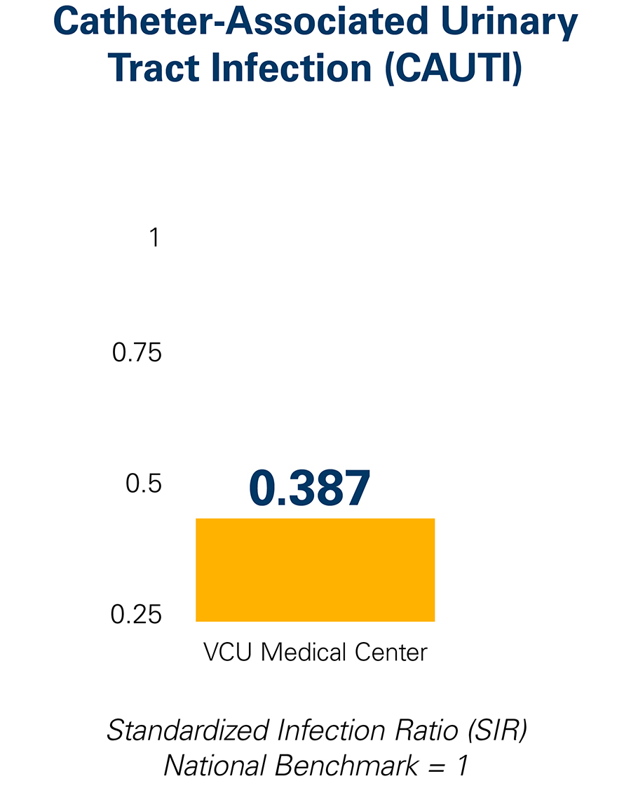 안전 CAUTI 데이터