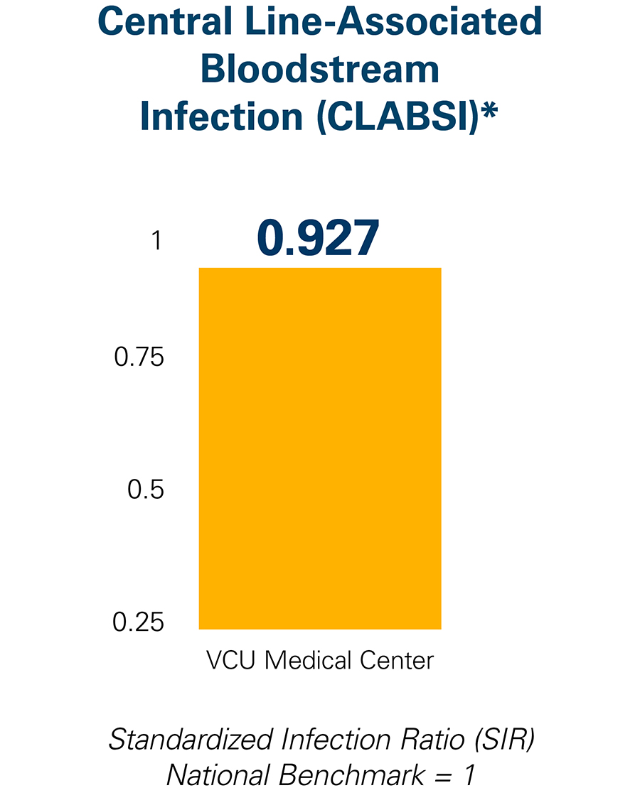 안전 CLABI 데이터