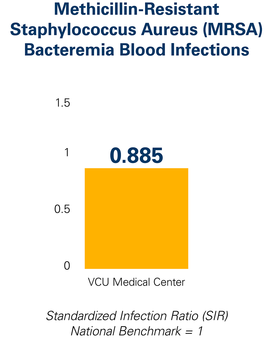 안전 MRSA 데이터