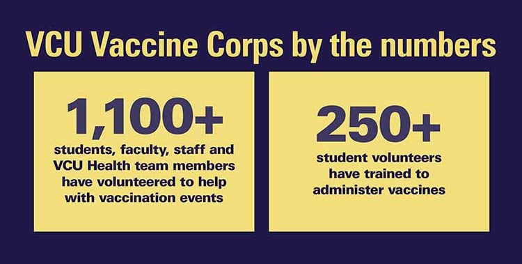 자원봉사자 수에 대한 그래픽