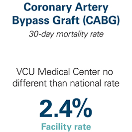 관상동맥 우회술(CABG)