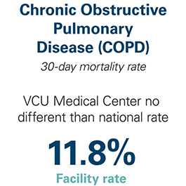 만성폐쇄성폐질환(COPD)